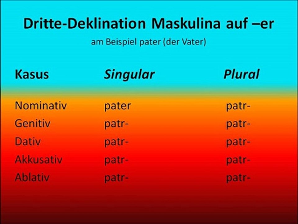 Dritte-Deklination Maskulina auf -er