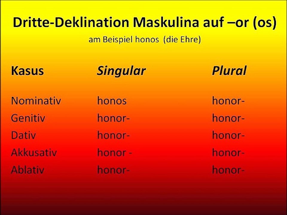 Dritte-Deklination Maskulina auf -or (os)