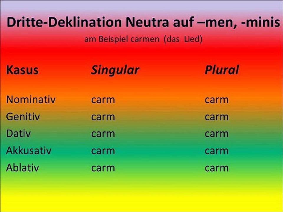 Dritte-Deklination Neutra auf –men, -minis