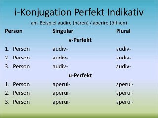 i-Konjugation Perfekt Indikativ