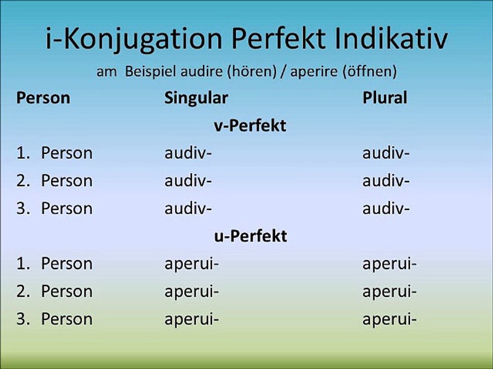 i-Konjugation Perfekt Indikativ