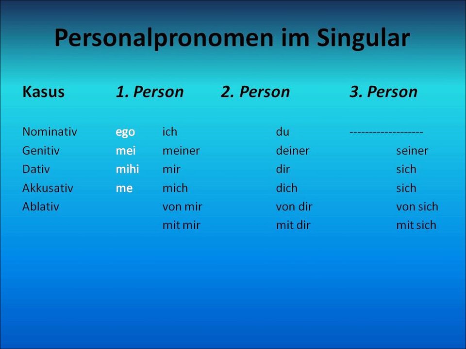 Personalpronomen im Singular