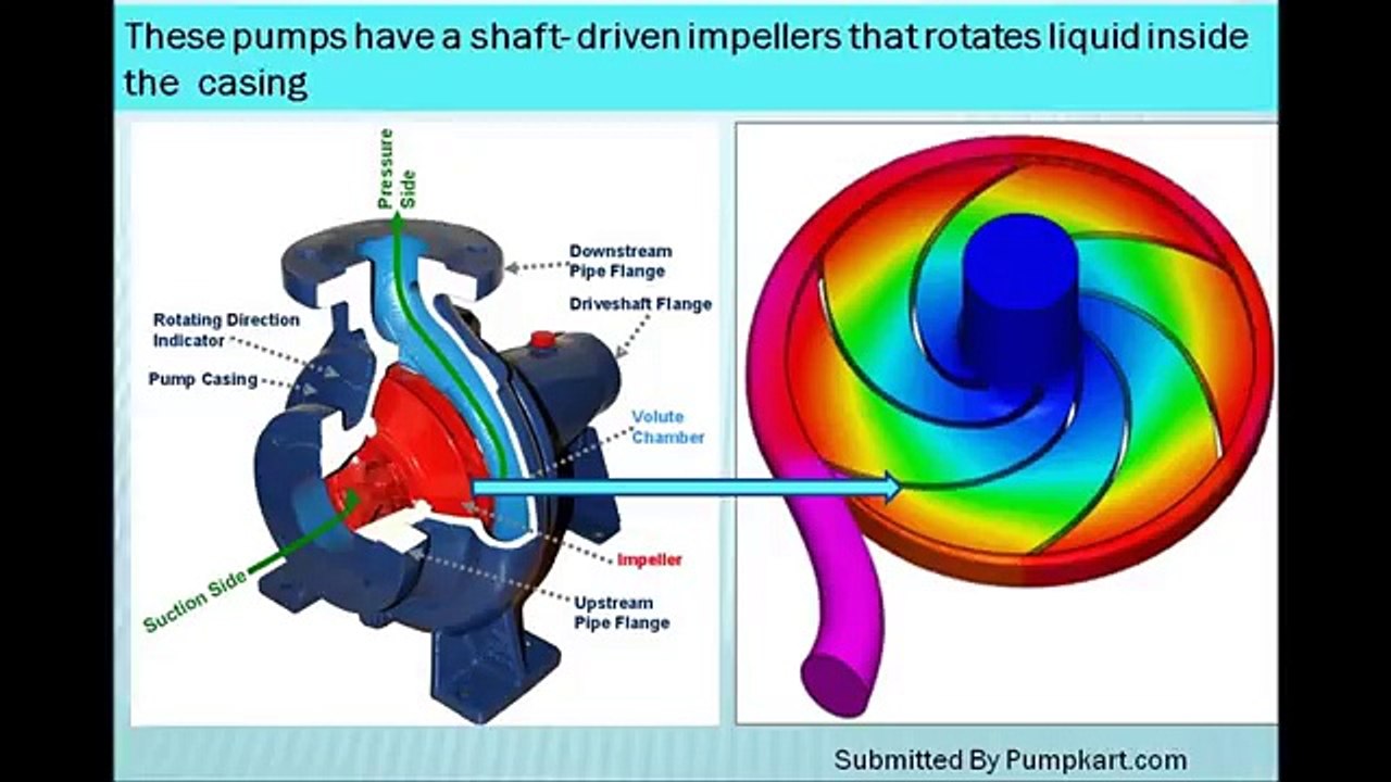 How Centrifugal Pumps Work video Dailymotion