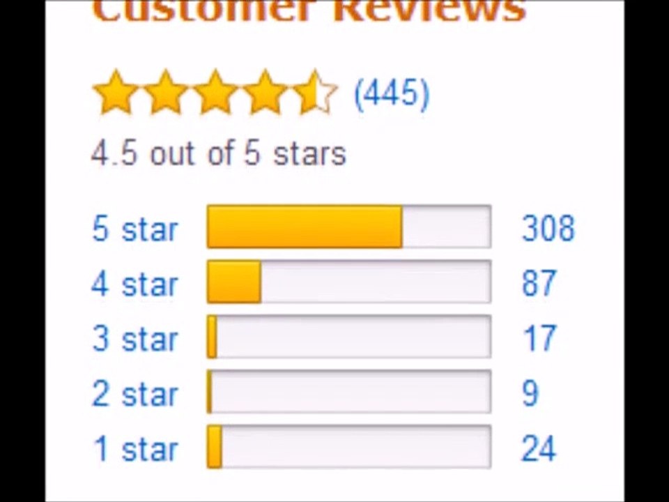 Dell S2240M CFGKT-IPS-LED 21.5-Inch Screen LED-lit Monitor