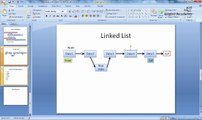 8. Data Structure and Implementation- Linked List Add Method