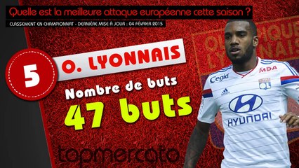 Chelsea, Lyon, Real Madrid... Top 10 des meilleures attaques européennes en championnat cette saison !