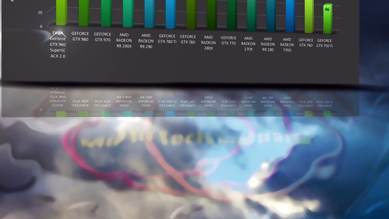 EVGA GeForce GTX 960 SuperSC ACX 2.0 - VIDEO BENCHMARKS / GAME TESTS REVIEW /