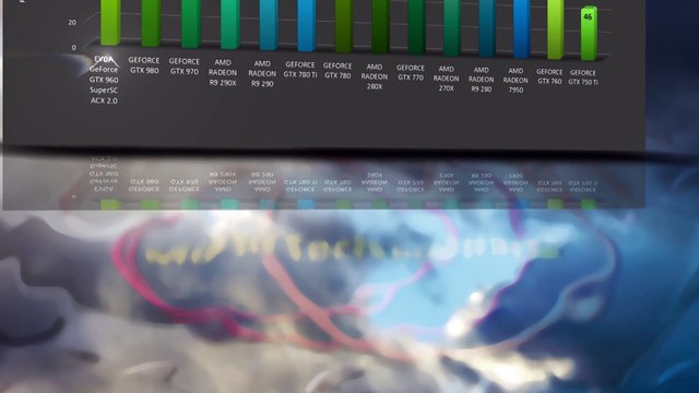 EVGA GeForce GTX 960 SuperSC ACX 2.0 - VIDEO BENCHMARKS / GAME TESTS REVIEW /