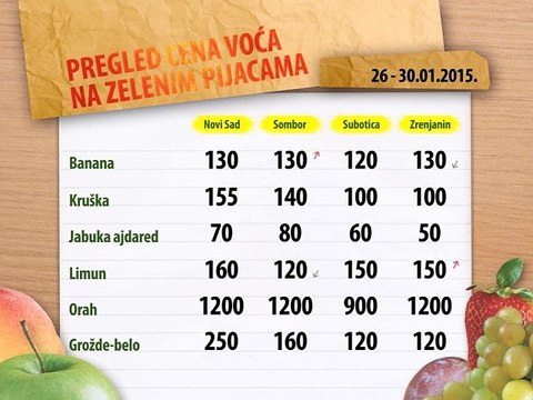 Cene voća na zelenim pijacama za period 26-30.01.2015.