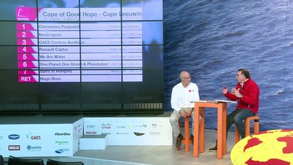 (Castellano) – Directo – día 32 – Barcelona World Race