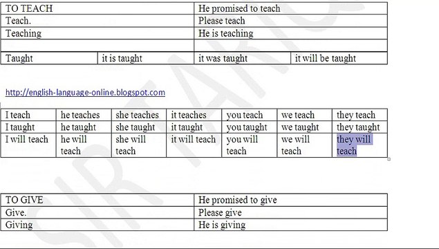 Learn English reading with British pronunciation irregular verbs lesson eleven