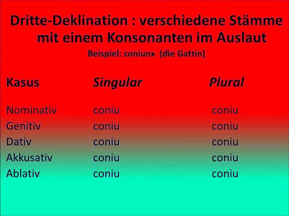 Teil 2 Dritte Deklination verschiende Stämme mit einem Konsonanten im Auslaut