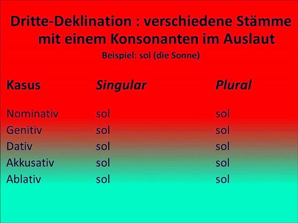 Teil 1 Dritte-Deklination verschiedene Stämme mit einem Konsonanten im Auslaut