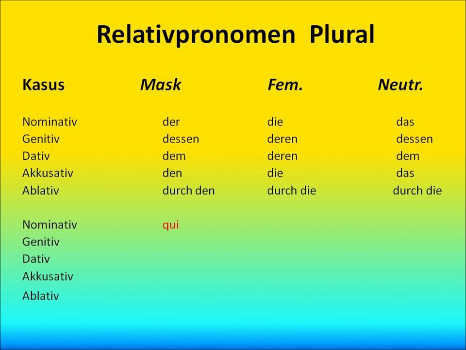 Relativpronomen Plural