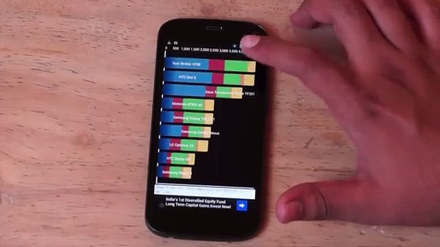 Micromax Canvas Turbo A250 Hardware and Benchmark Details