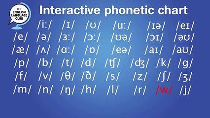 Interactive-Phonetic-chart-for-English-Pronunciation
