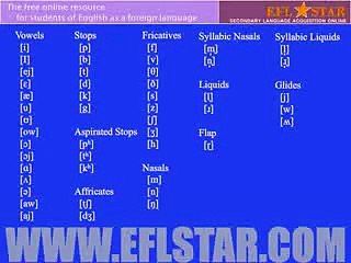 LEARN-ENGLISH-Phonetic-Alphabet-IPA