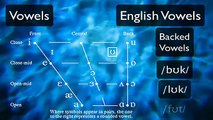 Pronunciation-Tutorial-3-English-Vowels-and-the-International-Phonetic-Alphabet