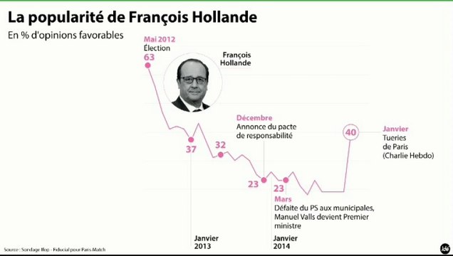 L'édito éco : La tentation de l'oubli des questions économiques