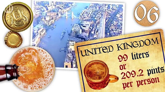 Top 10 Biggest Beer Drinking Countries