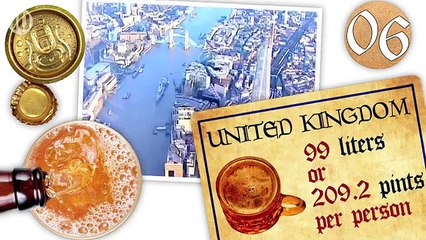 Top 10 Biggest Beer Drinking Countries