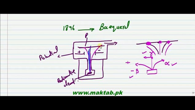 FSc Physics Book2, CH 21, LEC 5 Radioactivity