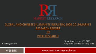 Sillimanite Industry Global and China Market Research Report 2009-2019