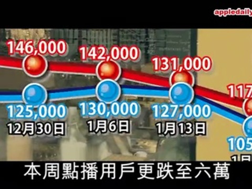 收視瀉　年底冇劇播　維基面臨「三冇」危機