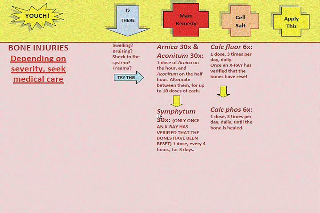 homoeopathy FirstAid part 2/8