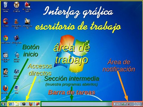 Informática: conceptos básicos