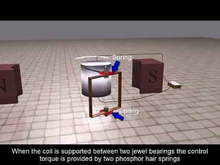 Working-of-Moving-Coil-Galvanometer - video Dailymotion