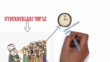 Dini istismar edenler