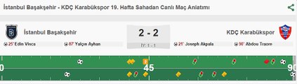 İstanbul Başakşehir 2 - 2 KDÇ Karabükspor