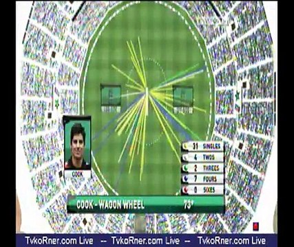 Pakistan v England 1st World Cup Warm Up Match 2012 Highlights _ Live Streaming