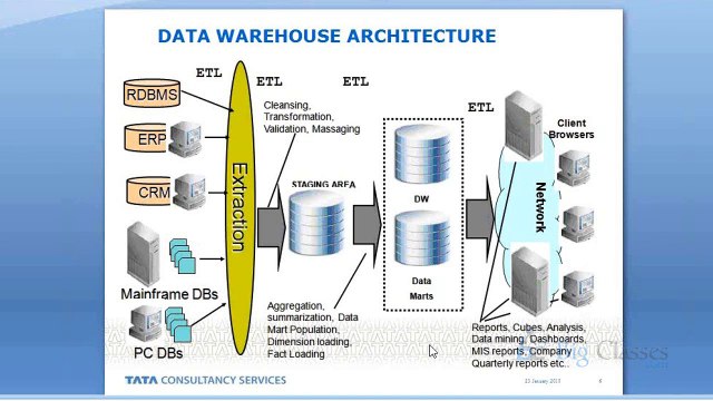 AB Initio Online Training | AB Initio Training Videos