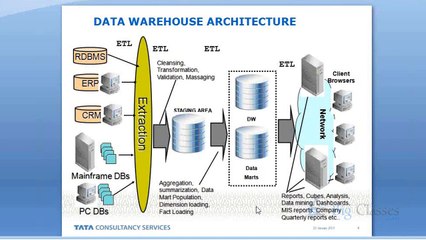 AB Initio Online Training | AB Initio Training Videos
