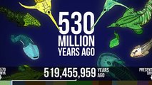بالفيديو.. شاهد 750 مليون سنة من تطور الأرض في 60 ثانية