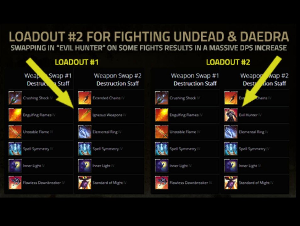 Eso Mastery Guides