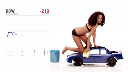 PUMA déshabille ses mannequins selon la bourse !