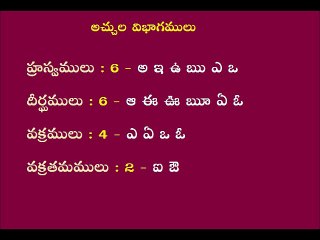 Telugu Grammar: Telugu Aachula Vibhagamulu