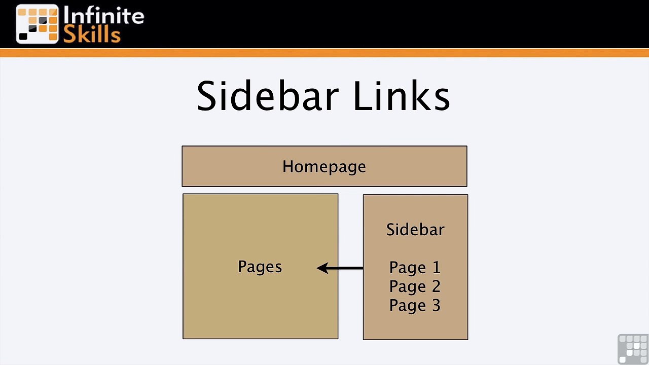 How To Use Internal Links