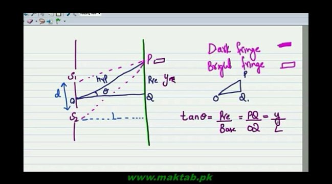 FSc Physics Book1, CH 9, LEC 7 Position of Fringes