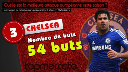 Barça, Chelsea, Real Madrid... Top 10 des meilleures attaques européennes en championnat cette saison !