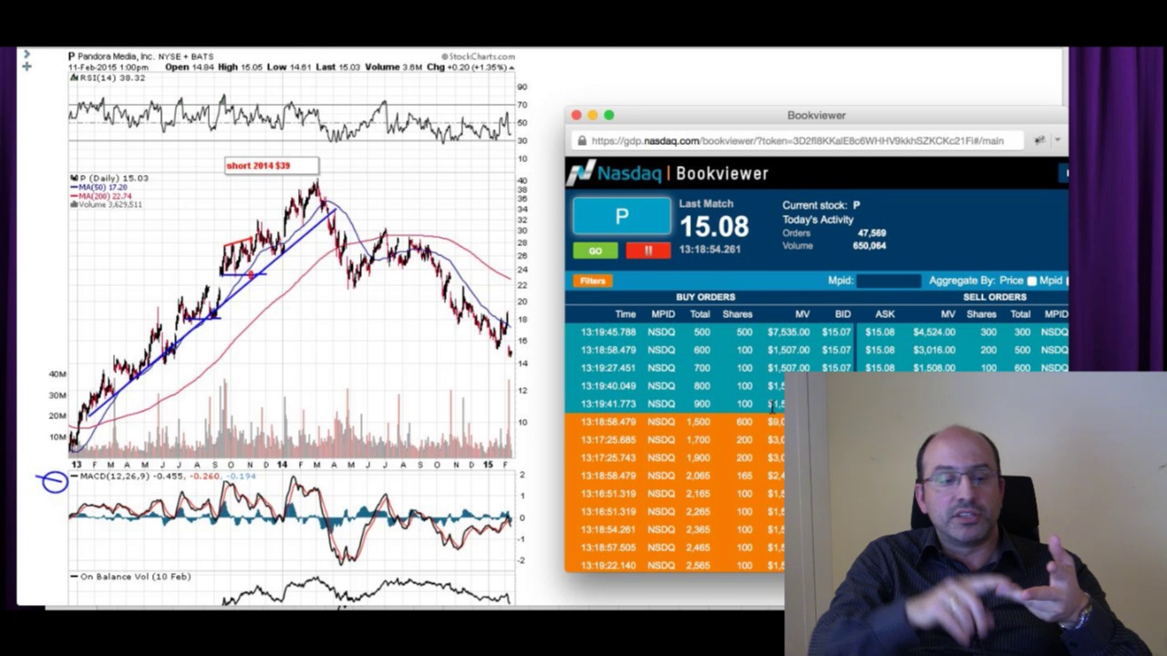 Investing in Pandora Stock Crash