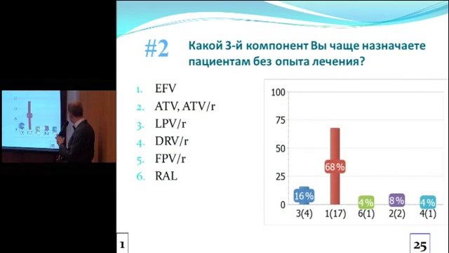 Антиретровирусная терапия первой линии на современном этапе- вопросы и перспективы.2015