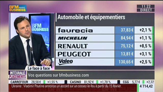 Stanislas De Bailliencourt VS Eric Bertrand (2/2): Publications d'entreprises: résultats positifs pour le secteur automobile – 12/02
