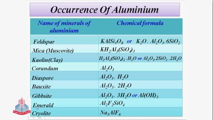 Group IIIA Elements & their Occurrence & Peculiar Behavior of Boron