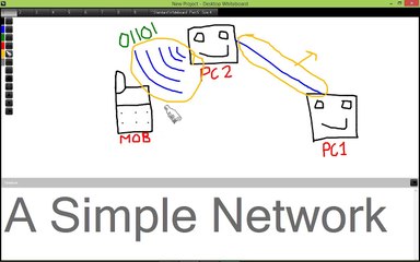 Intro to Networking in Urdu/Hindi