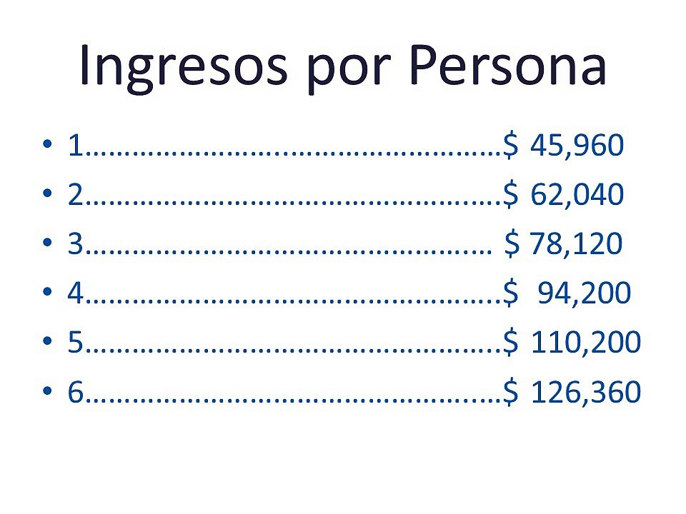 Los subsidios del Obamacare