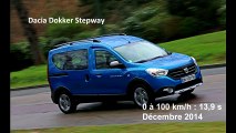 Vidéo : le 0 à 100 km/h à bord du Dacia Dokker Stepway 1.5 dCi 90 ch